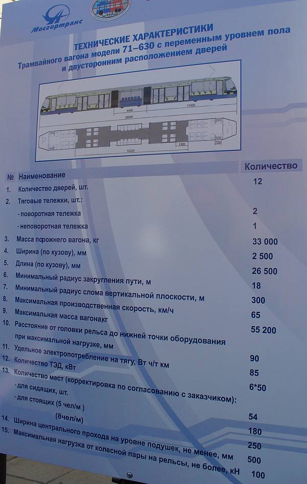 Moskau — Other documents