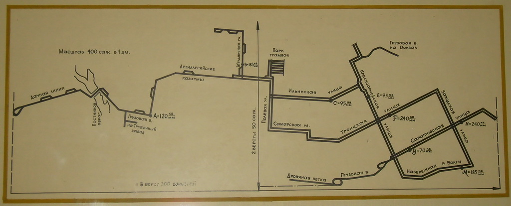 Samara — Maps; Samara — Museum