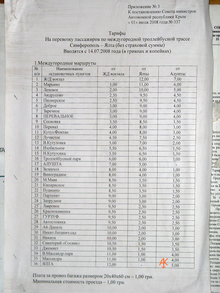 Расписание троллейбусов симферополь на сегодня