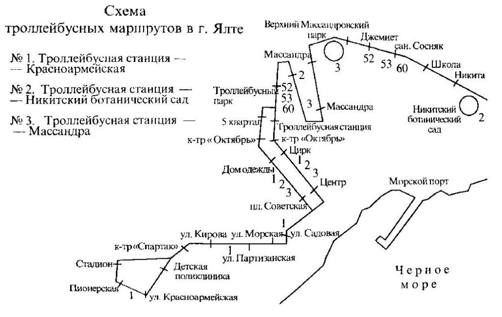 Расписание троллейбусов симферополь на сегодня