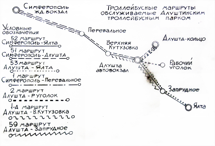 Протяженность маршрута симферополь ялта