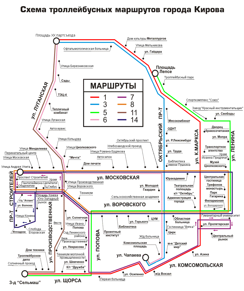 Киров — Схемы