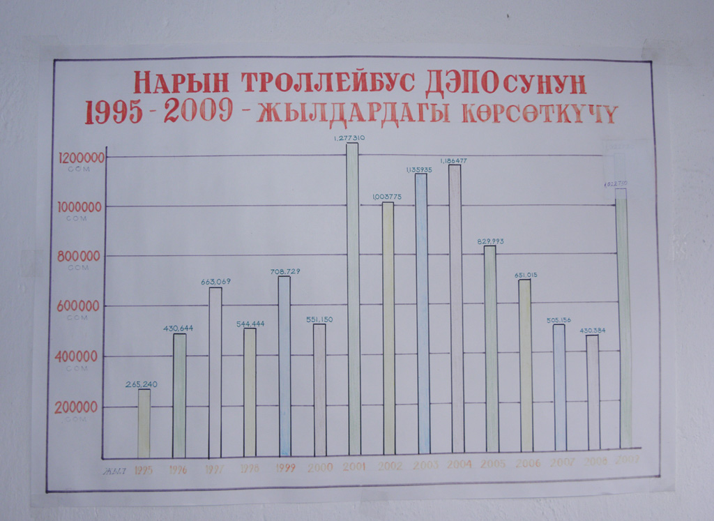 Нарын — Разные фотографии