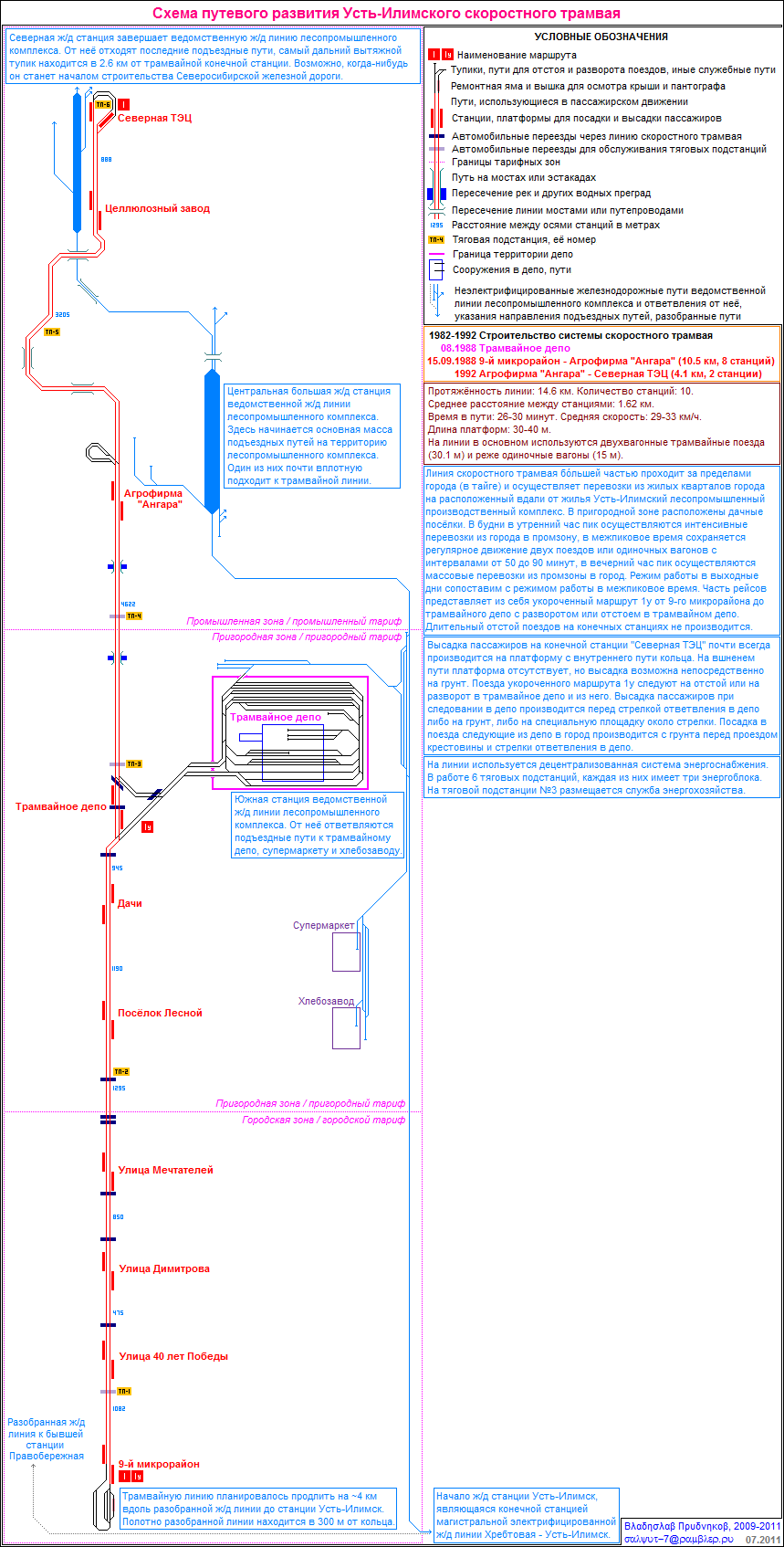Усть-Илимск — Схемы