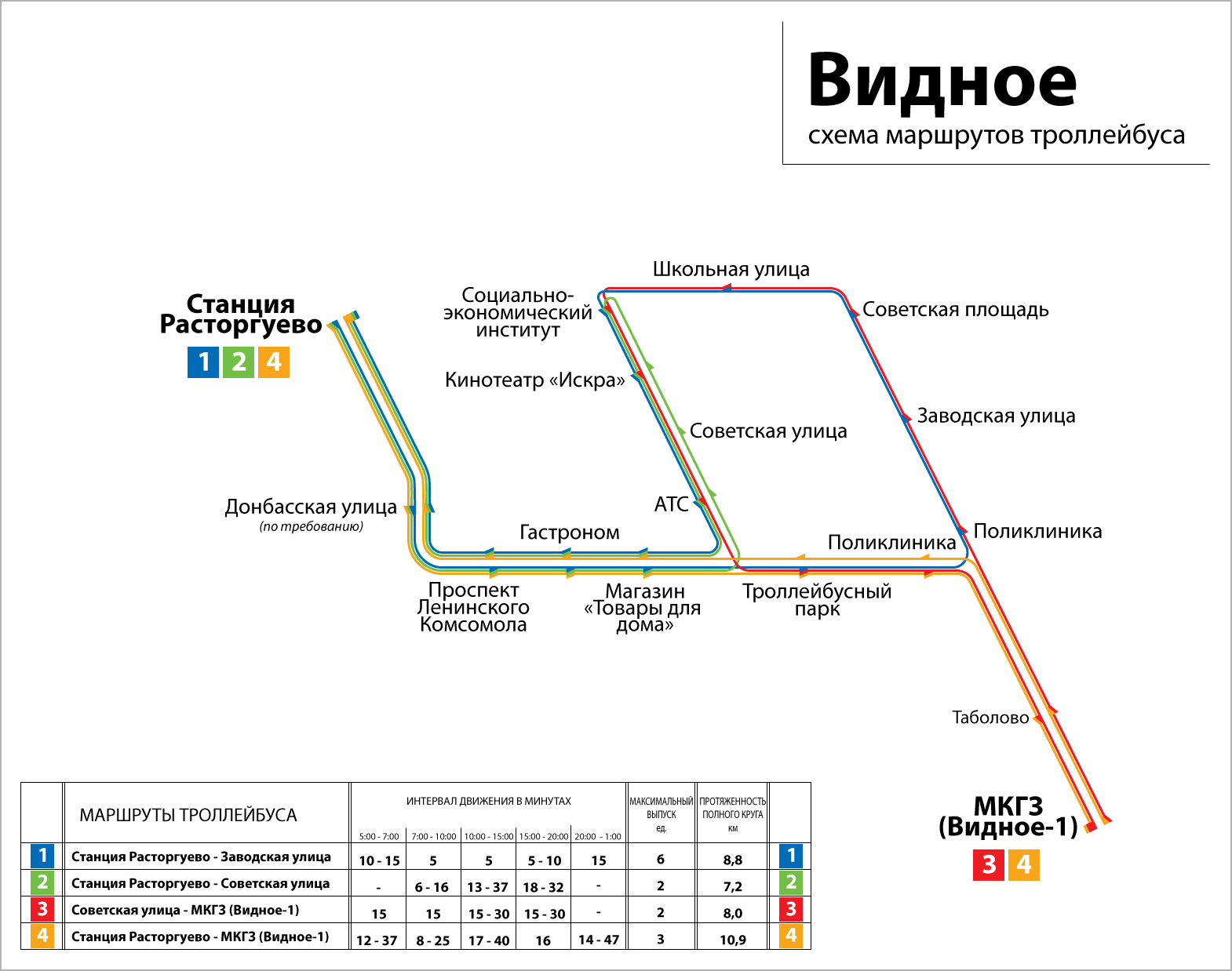 Видное автобусы 8