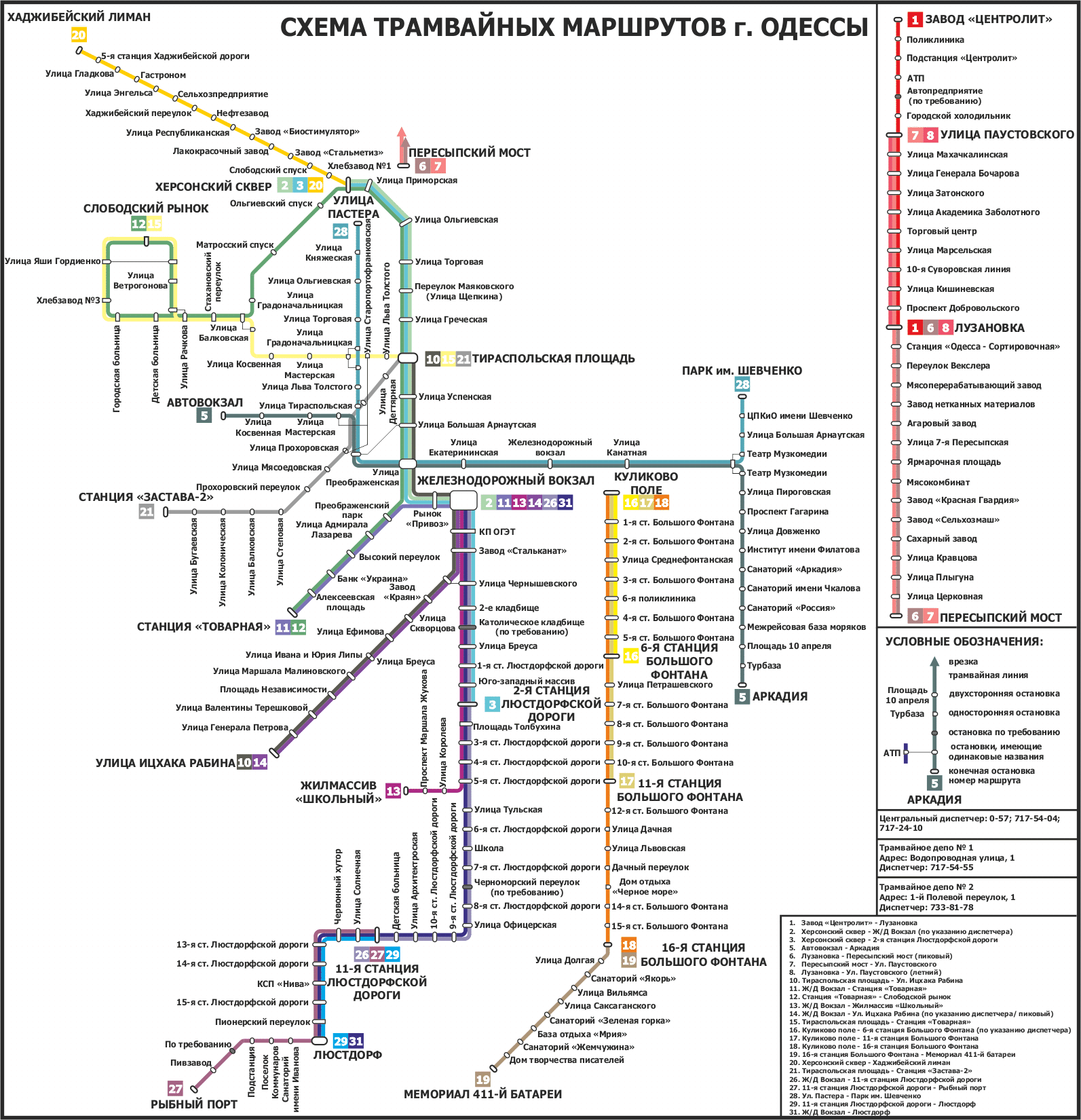 Одесские маршруты. Схема маршрутов трамваев Одесса. Схема трамвайных маршрутов Одессы. Трамвай в Евпатории схема маршрута. Одесский трамвай схема.