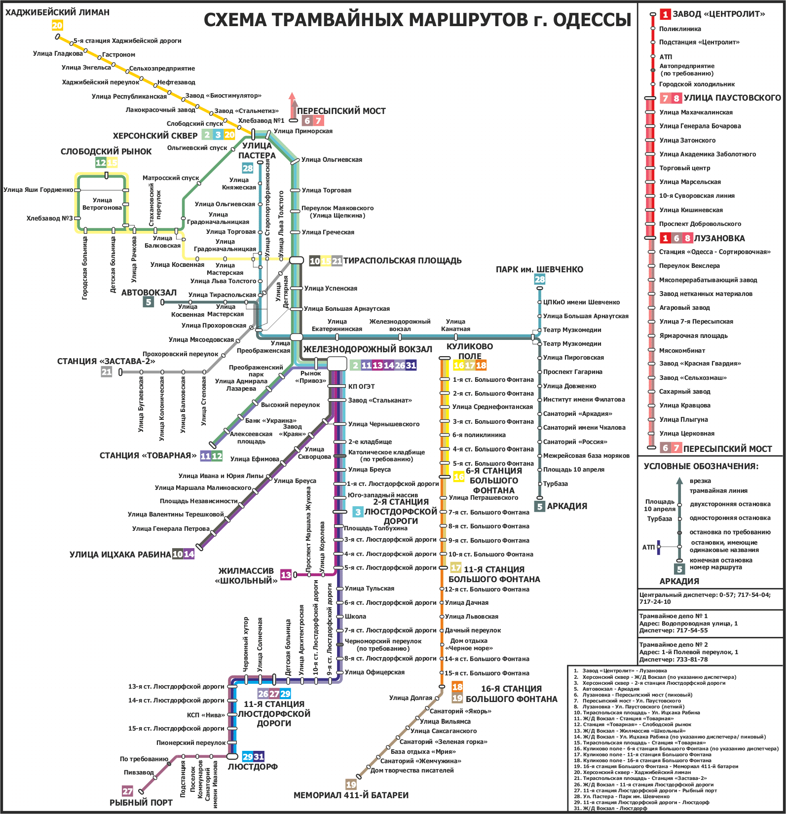 Одесские маршруты