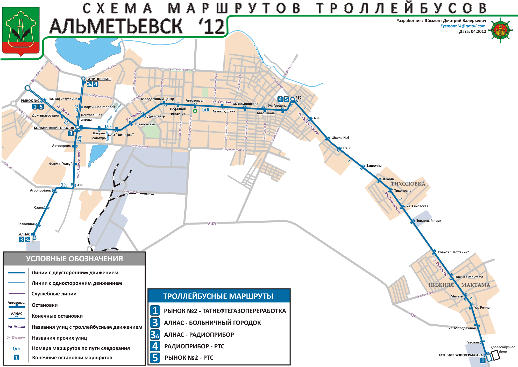 Альметьевск — Схемы
