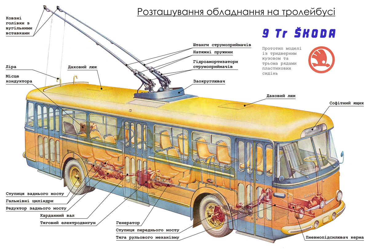 Троллейбус значения. ЗИУ 9 Тролза. Строение кузова троллейбуса ЗИУ-682. ЗИУ 9 чертеж. Троллейбуса ЗИУ 682 двигатель.