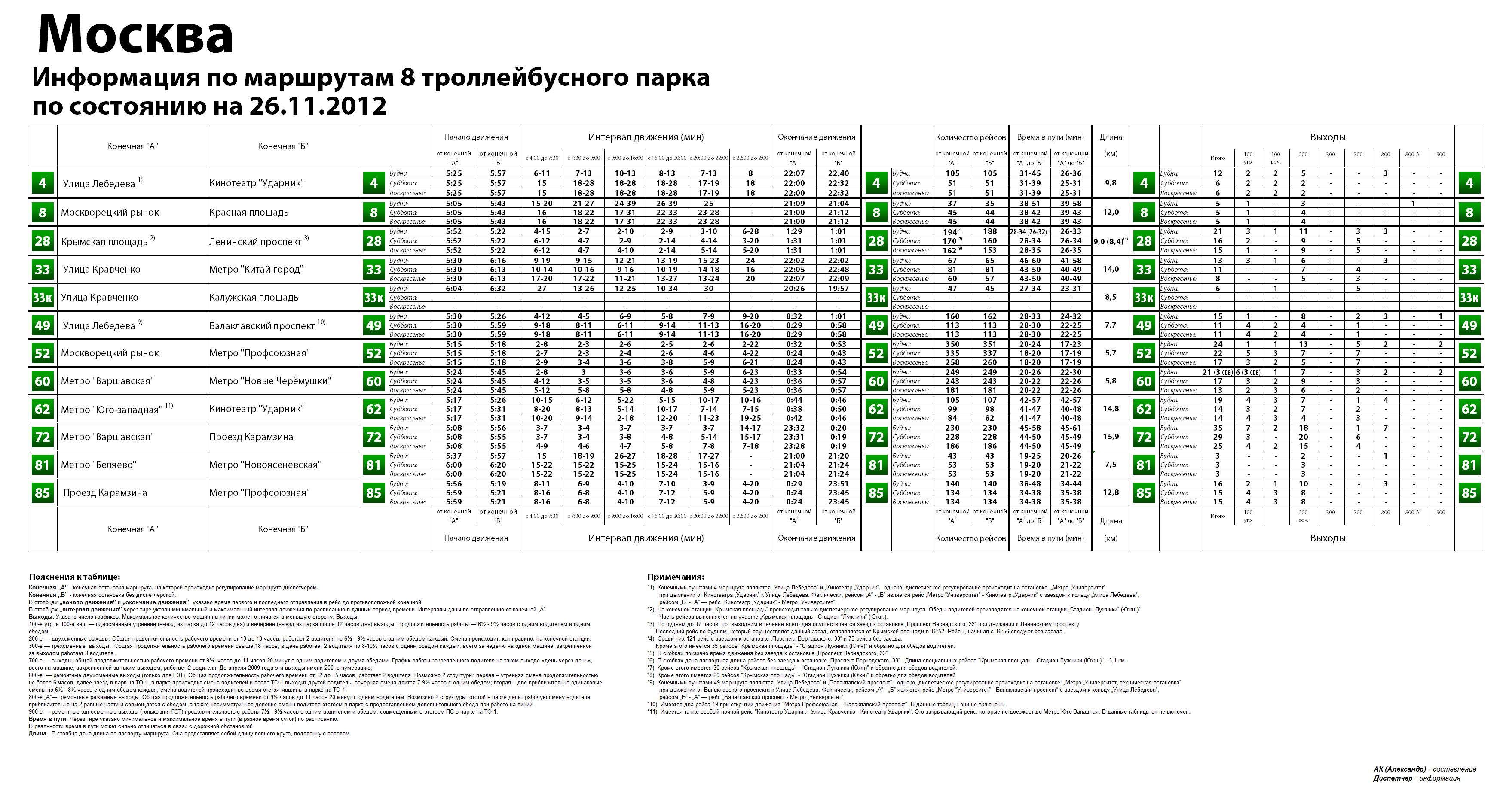 Москва — Расписания и графики движения