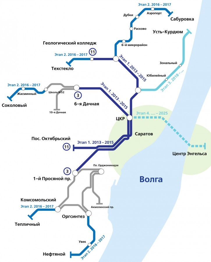 Saratov — Maps
