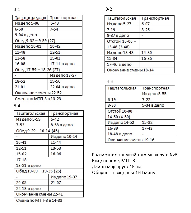 Novokuznetsk — Timetables, Announcements, Documents