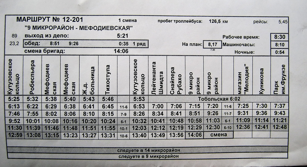 Novorossiïsk — Line displays and timetables