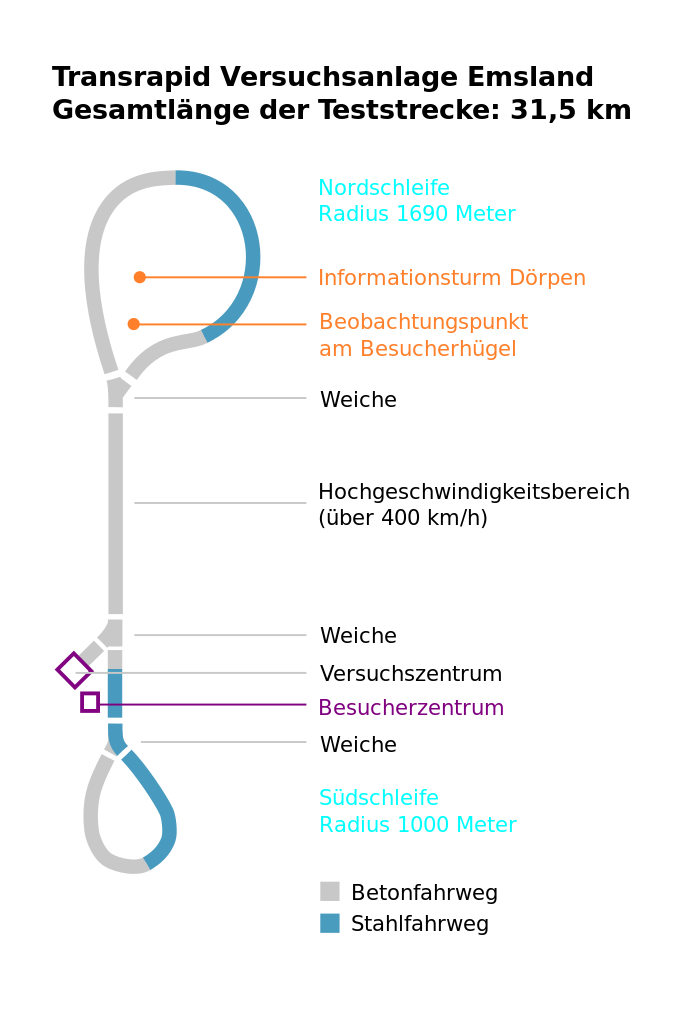 Emsland — Test line Maglev/Transrapid