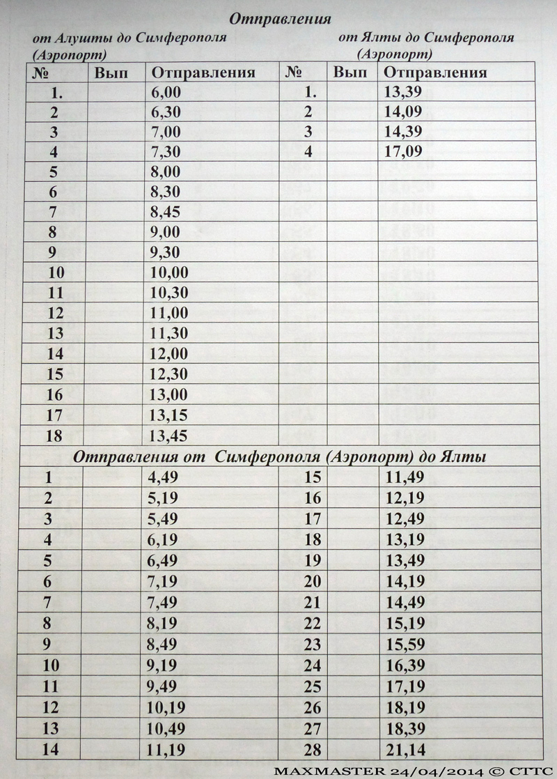 Троллейбус симферополь ялта маршрут