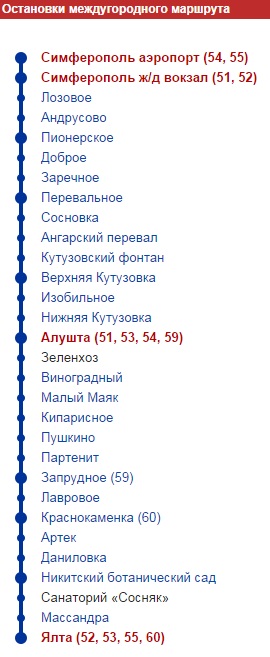 Троллейбус симферополь ялта маршрут. Маршрут троллейбуса 52 Ялта Симферополь. Троллейбус Симферополь Ялта маршрут на карте. Маршрут 52 троллейбуса Симферополь Ялта с остановками.