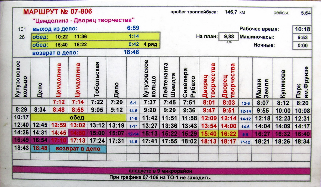 Новороссийск — Маршрутные указатели и графики