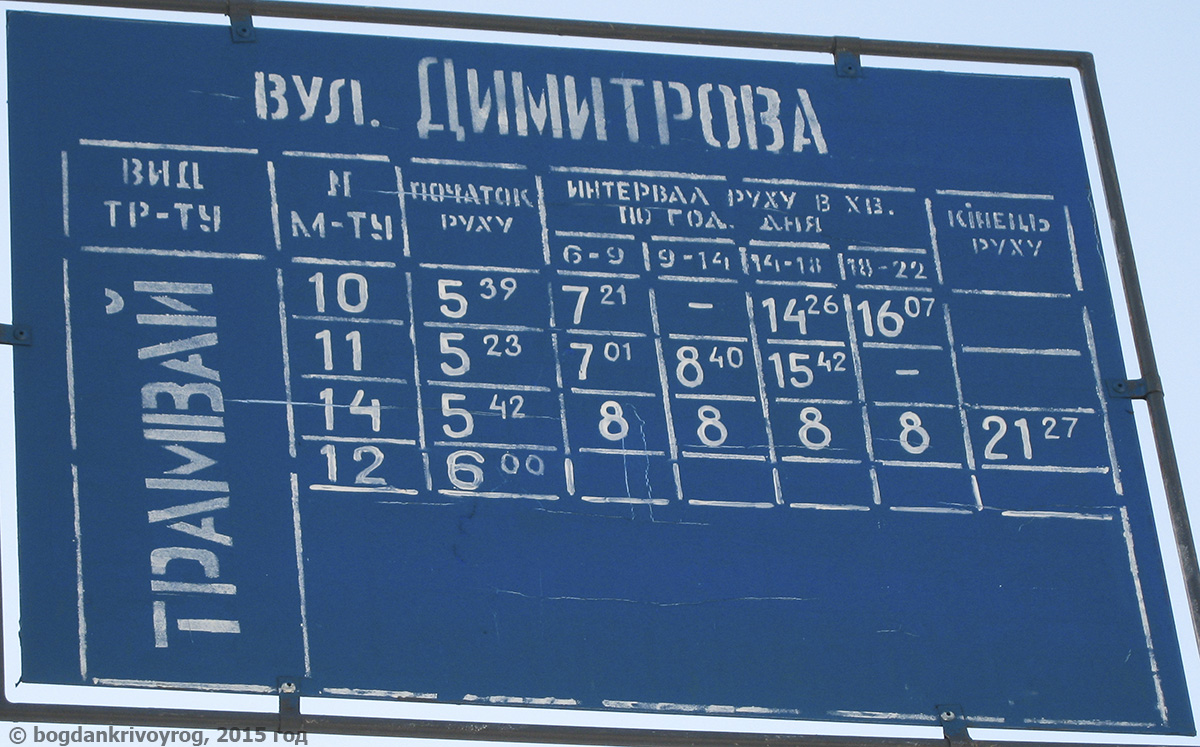 Kryvyj Rih — Route signs