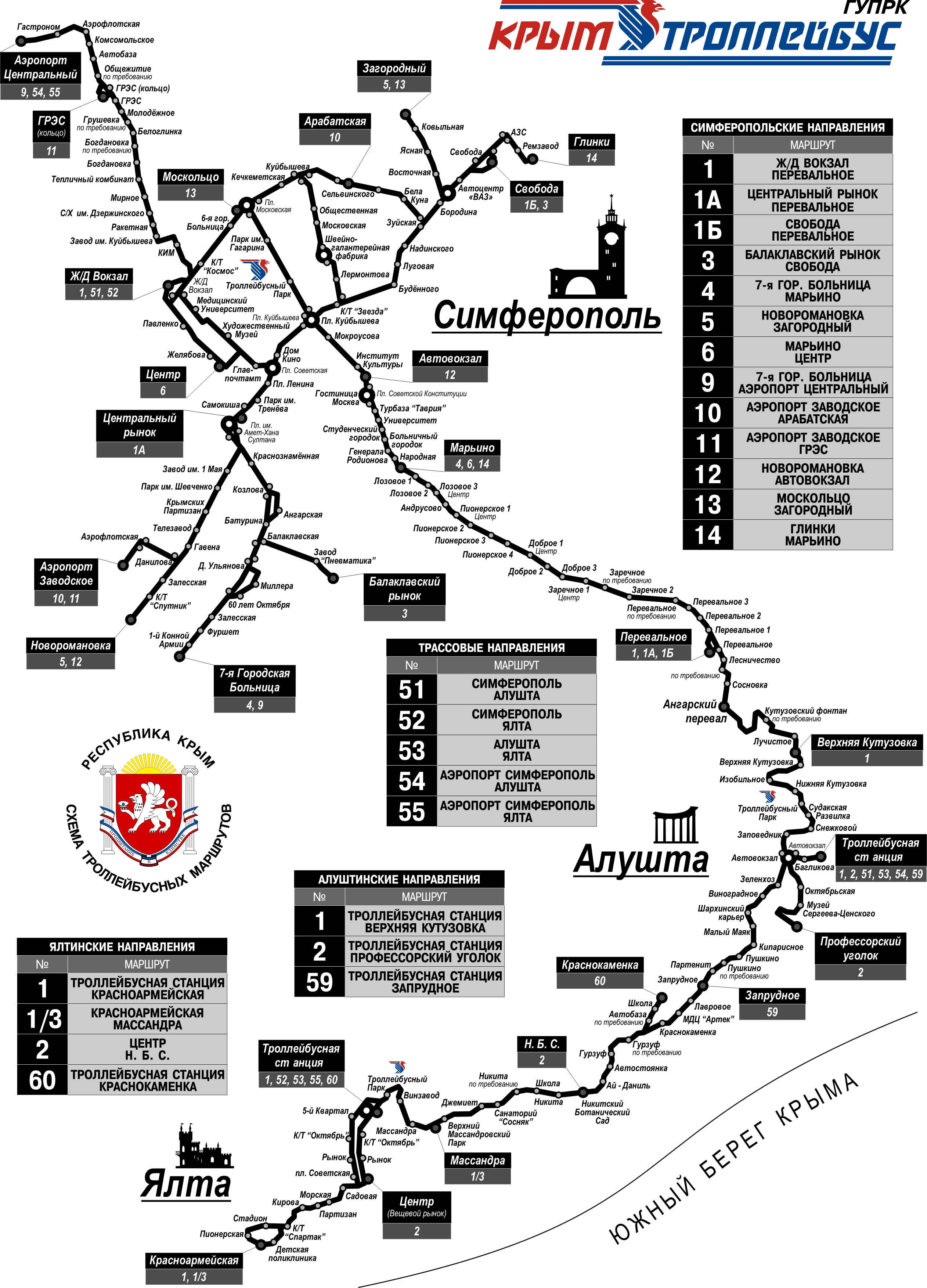 Крымский троллейбус — Схемы и расписания