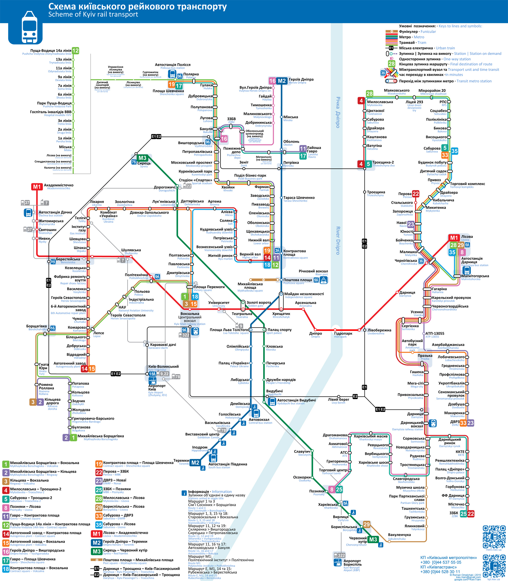 Kijevas — System-wide maps