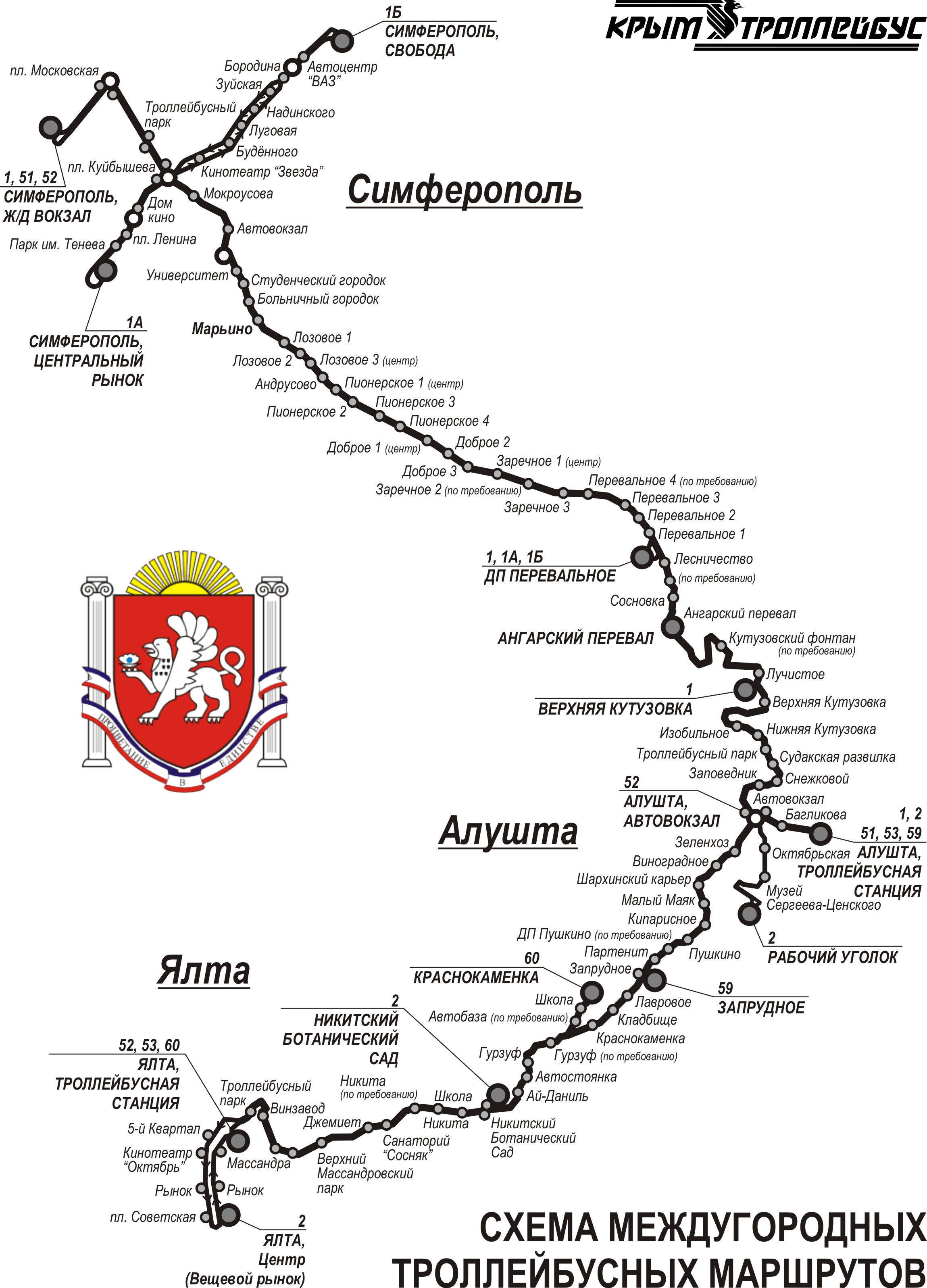 Протяженность маршрута симферополь ялта