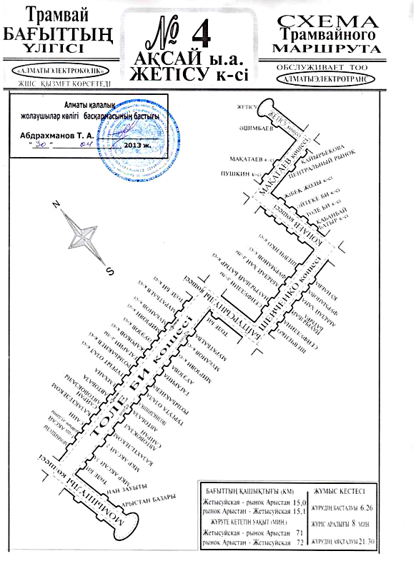 Almaty — Maps