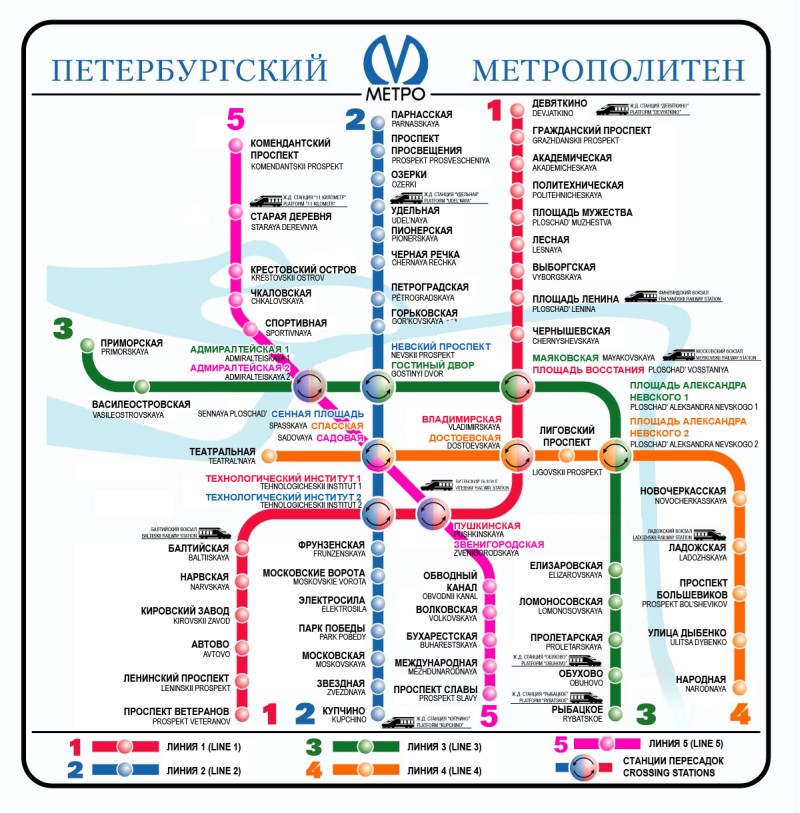 Сетка метро санкт петербурга
