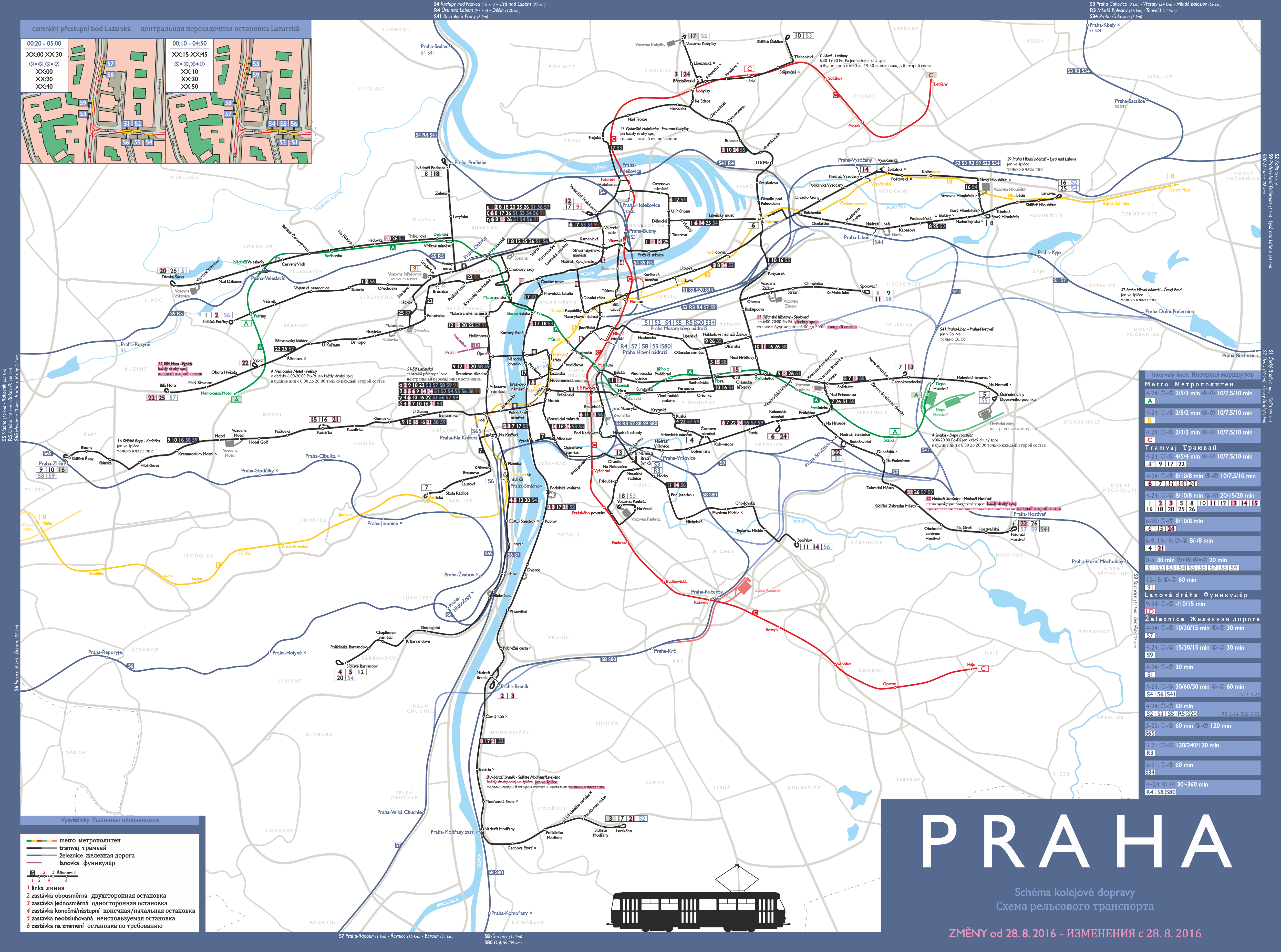 Praga — Maps