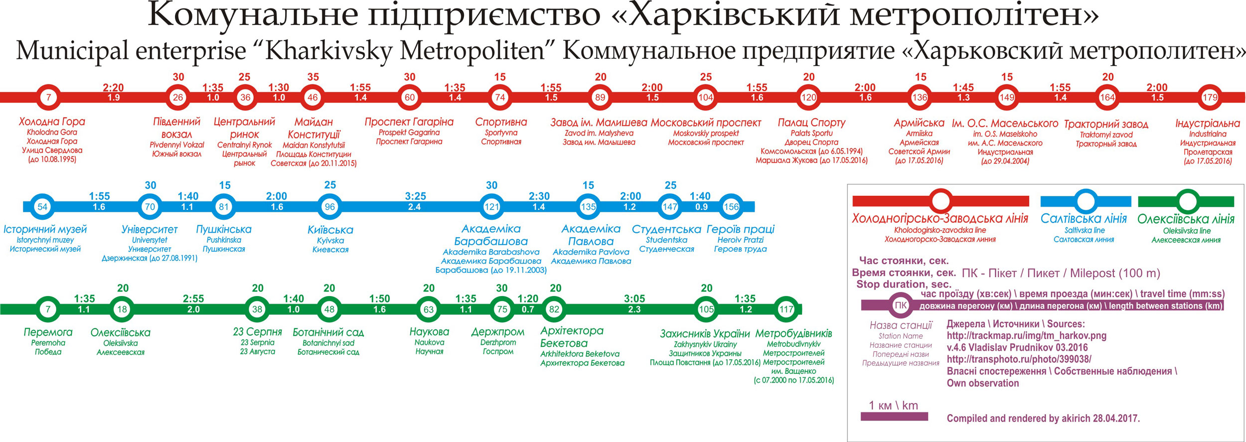 Kharkiv — Metro — Maps