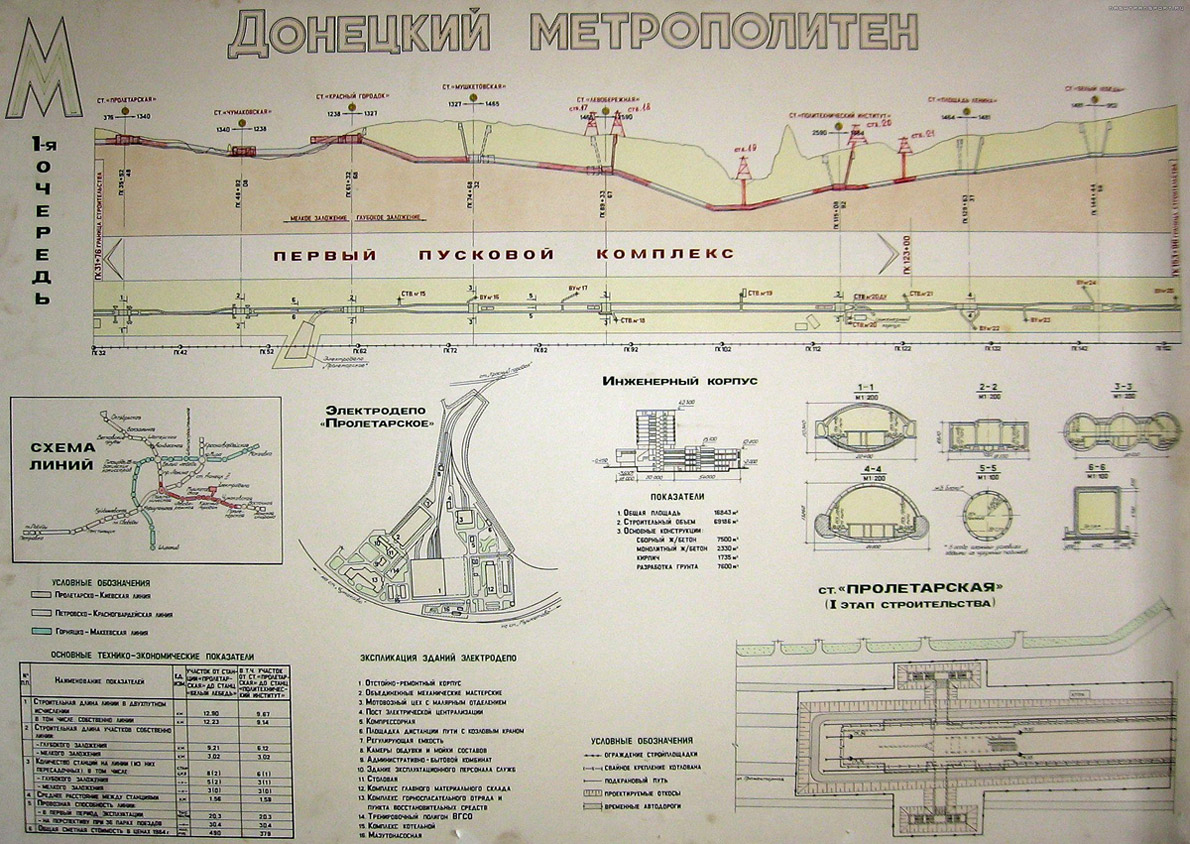 Донецк — Строительство метрополитена