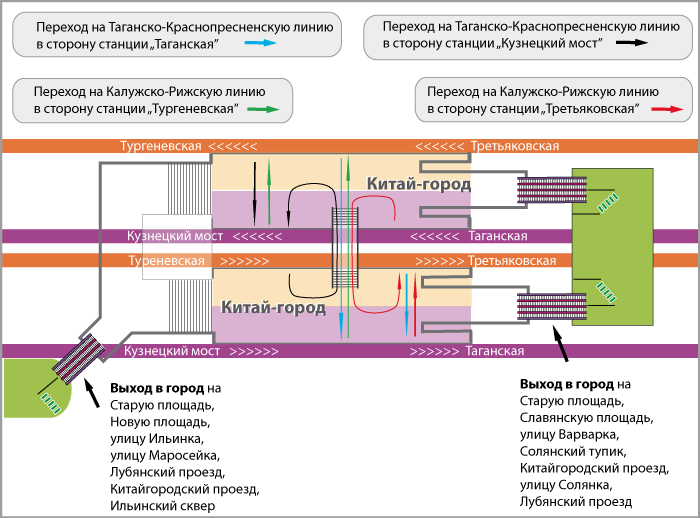 Пересадка китай город