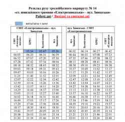 Расписание троллейбуса 10 севастополь
