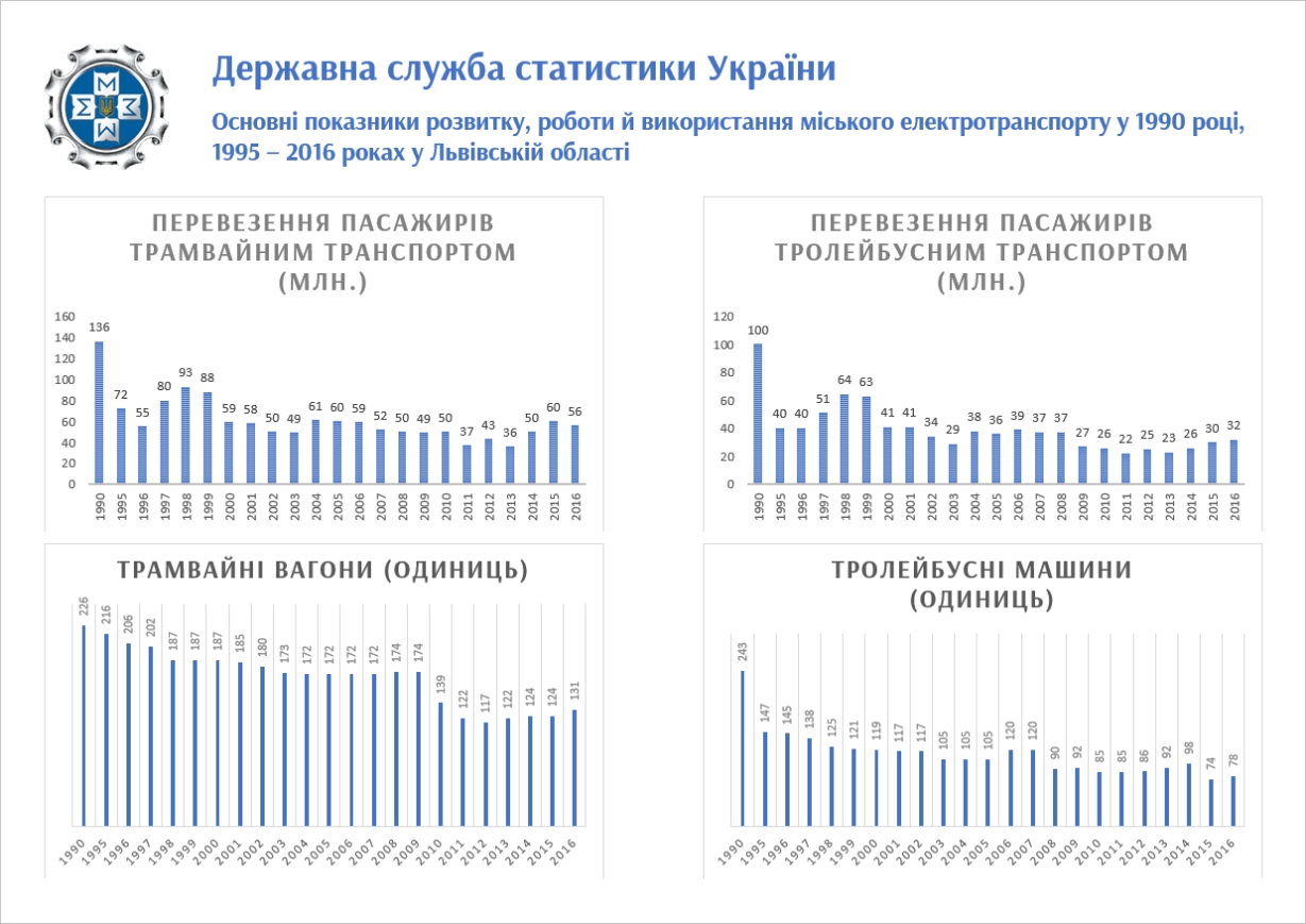 Львов — Разные фотографии