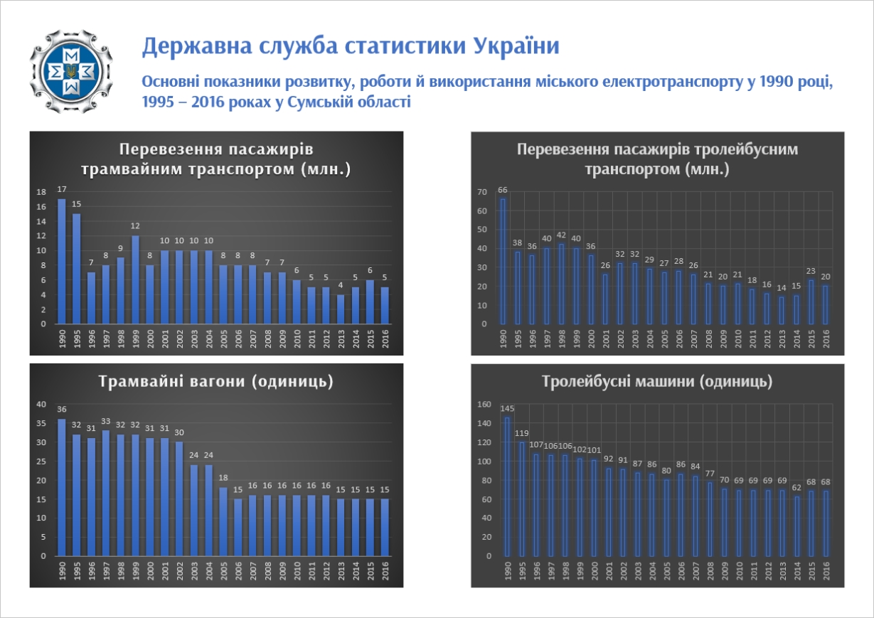 Сумы — Разные фотографии