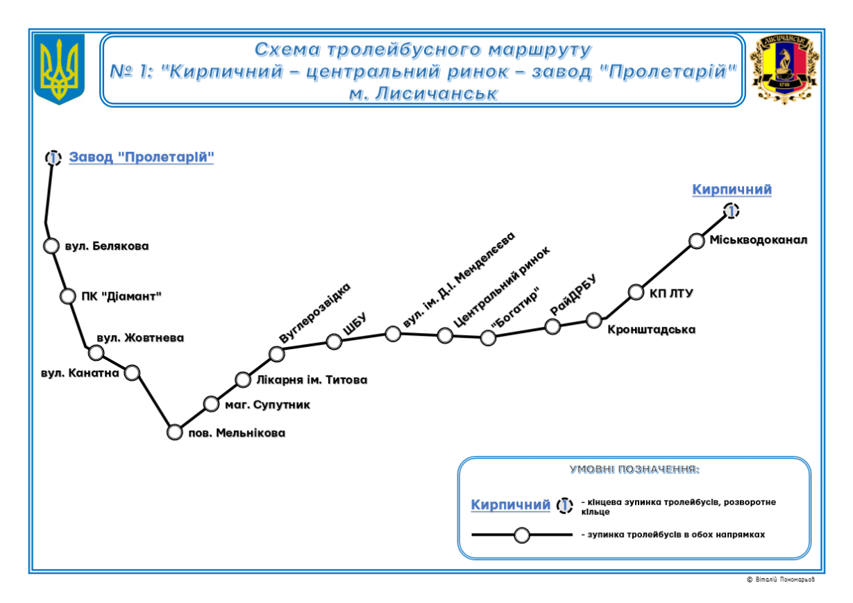 Лисичанск — Схемы маршрутов