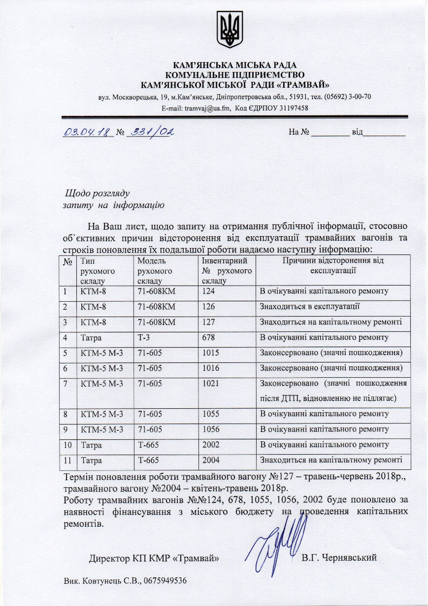 Каменское — Разные фотографии