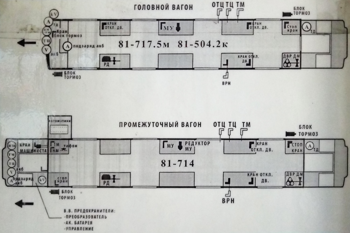 Киев — Метрополитен — Подвижной состав — 81-717/714 ("номерные") и модификации