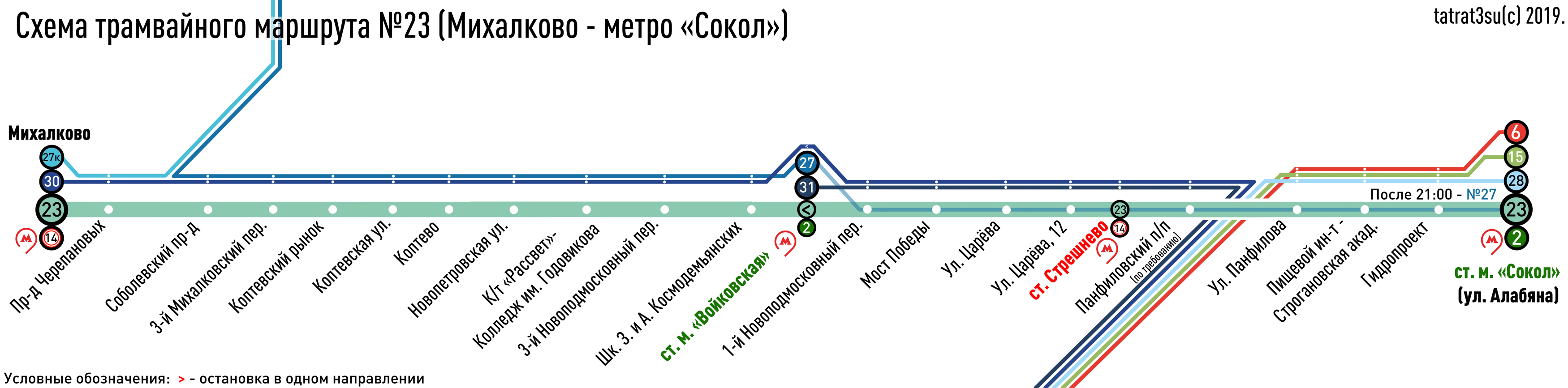 Moscova — Individual Route Maps
