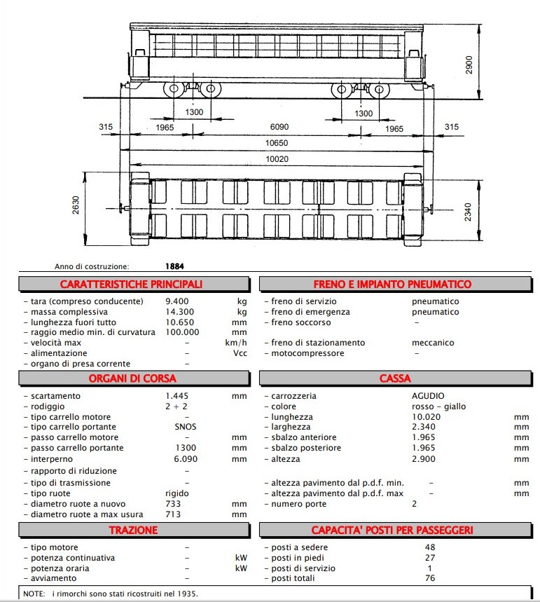 Turin — Drawings and specifications