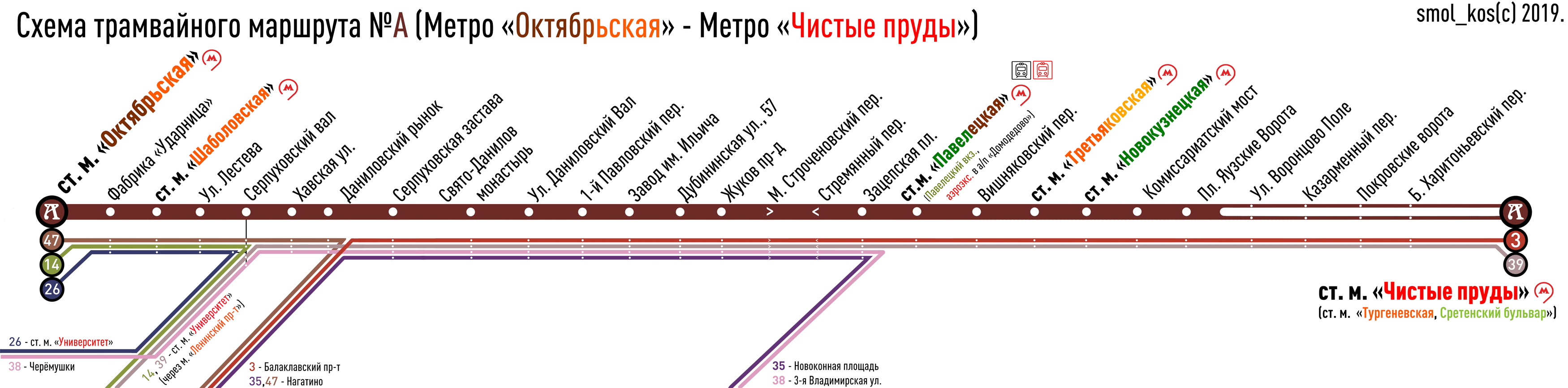 Москва — Схемы отдельных маршрутов