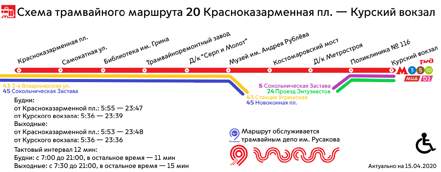 Москва — Схемы отдельных маршрутов