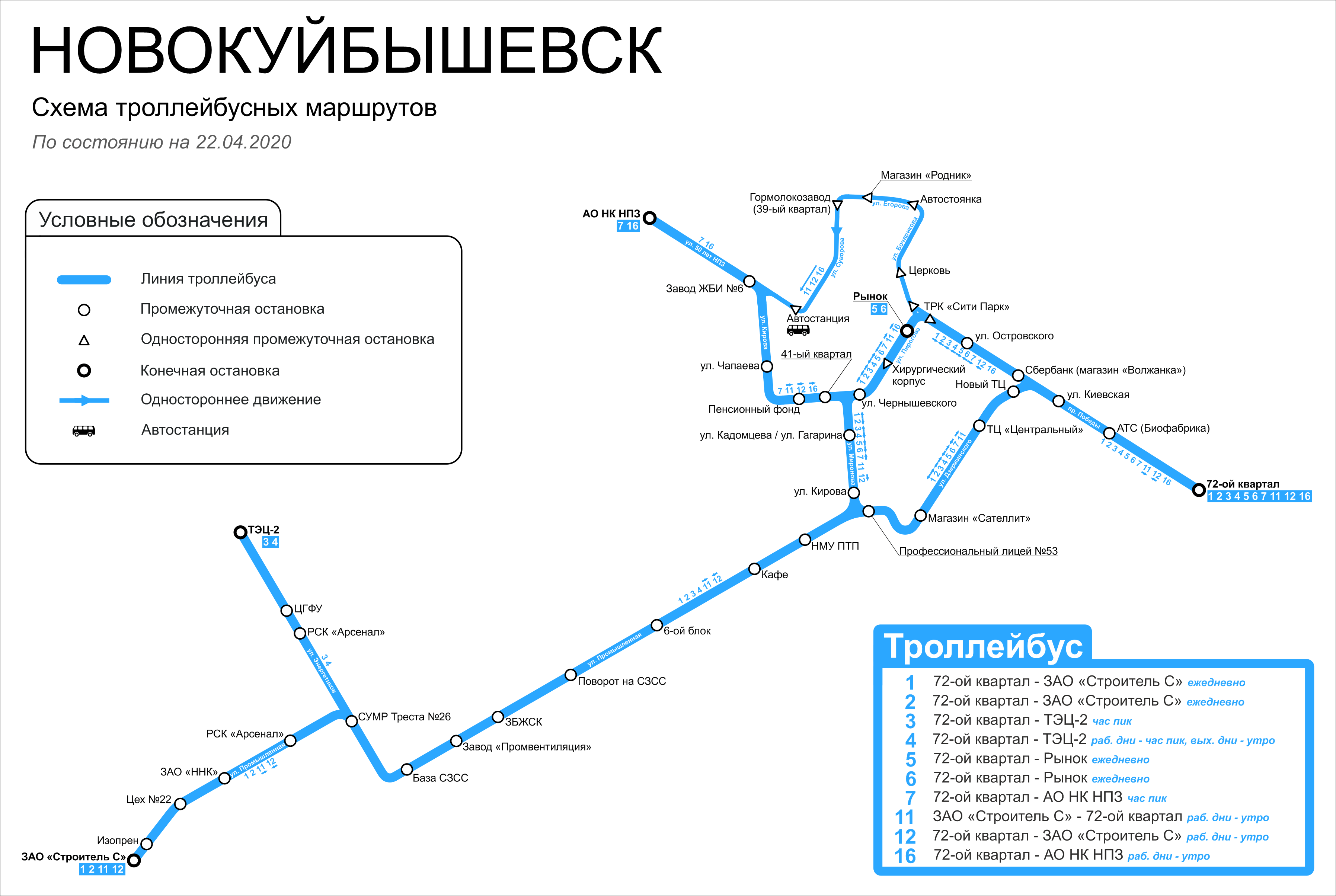 Новокуйбышевск — Схемы