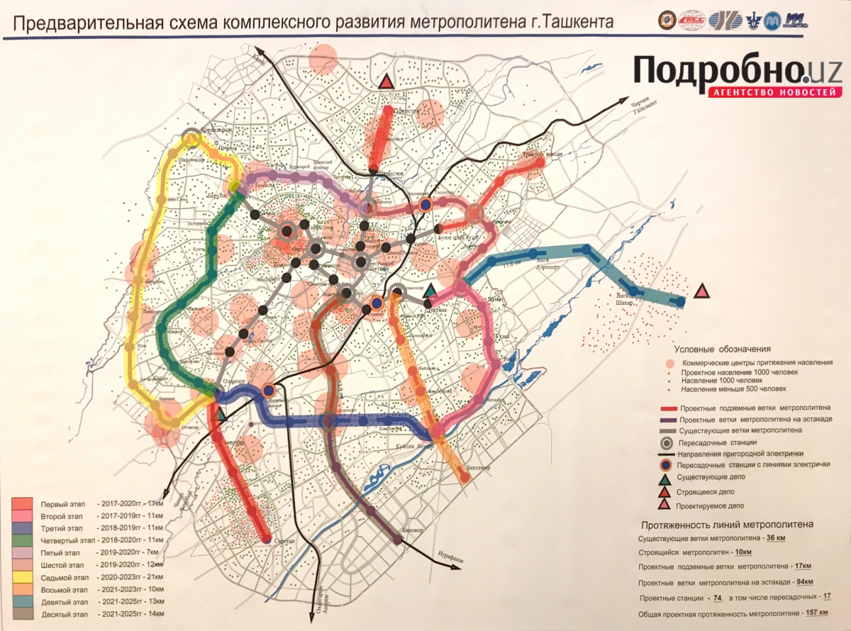Ташкент — Метрополитен — Проекты