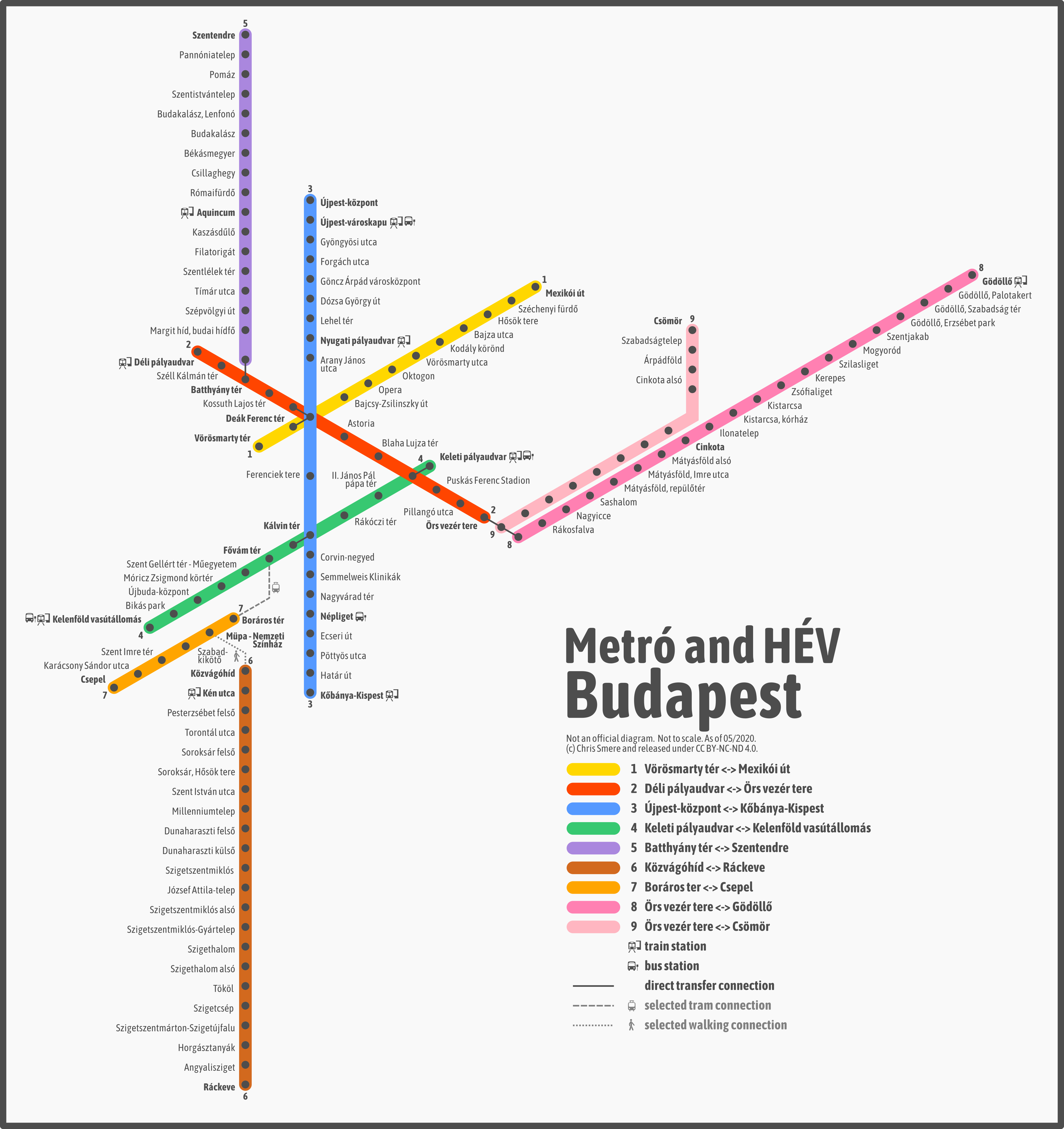 Будапешт — Схемы