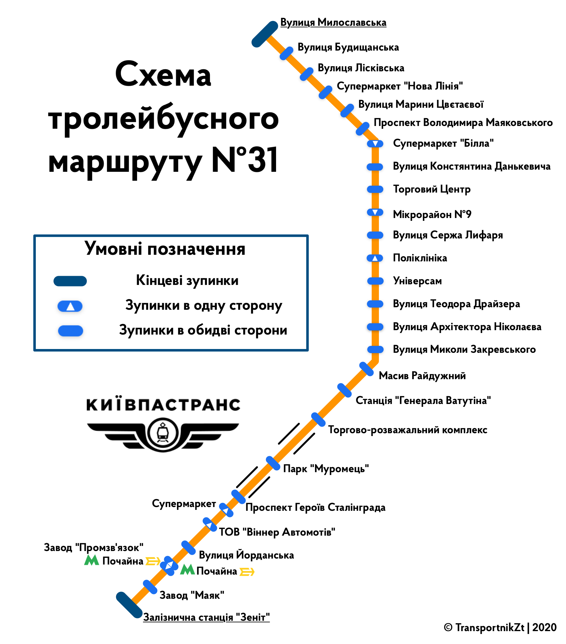 Киев — Схемы отдельных маршрутов