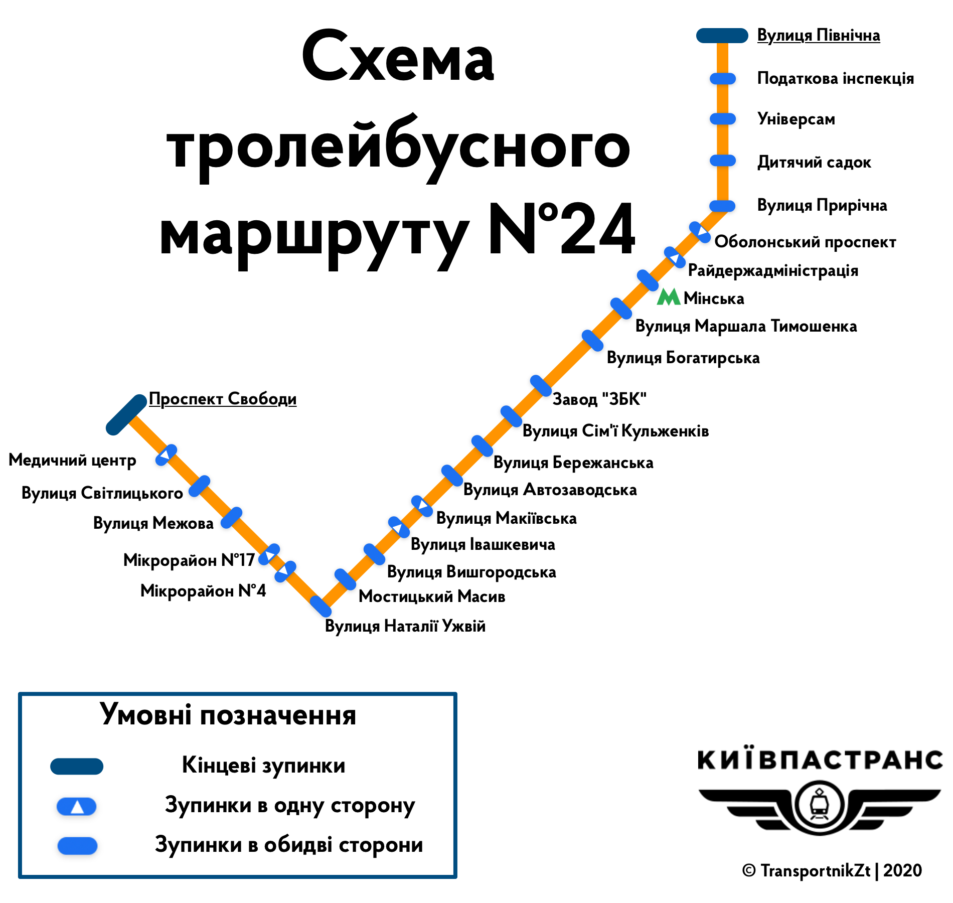 Киев — Схемы отдельных маршрутов