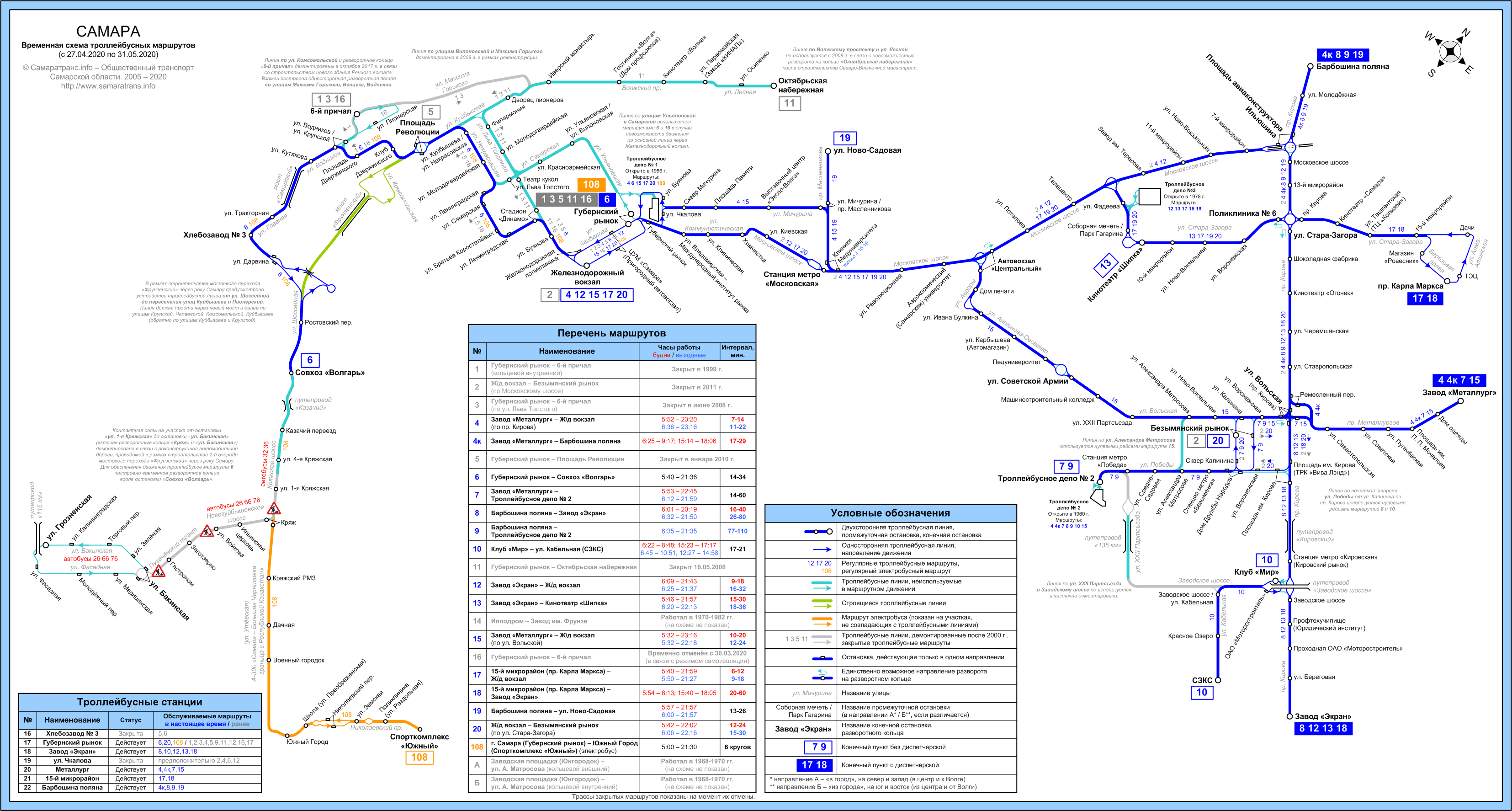 Самара — Схемы