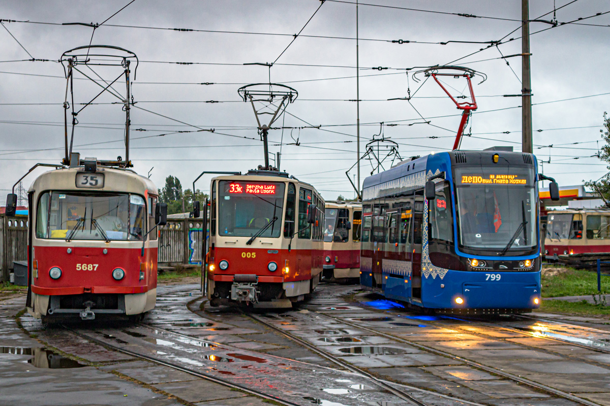 Киев, Tatra T3SUCS № 5687; Киев — Конечные станции и кольца