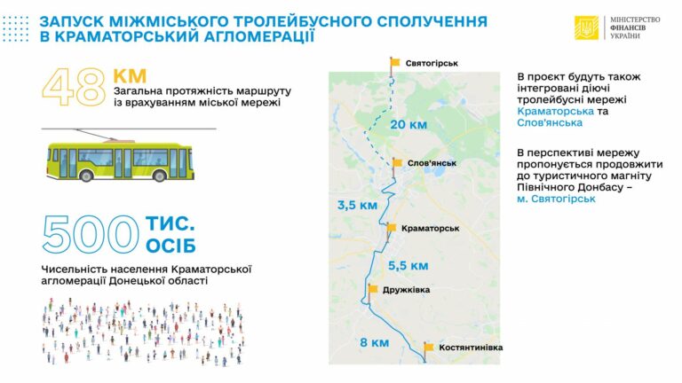 Advertising and documentation; Druzhkivka — Maps; Kostiantynivka — Maps; Sloviansk — Maps