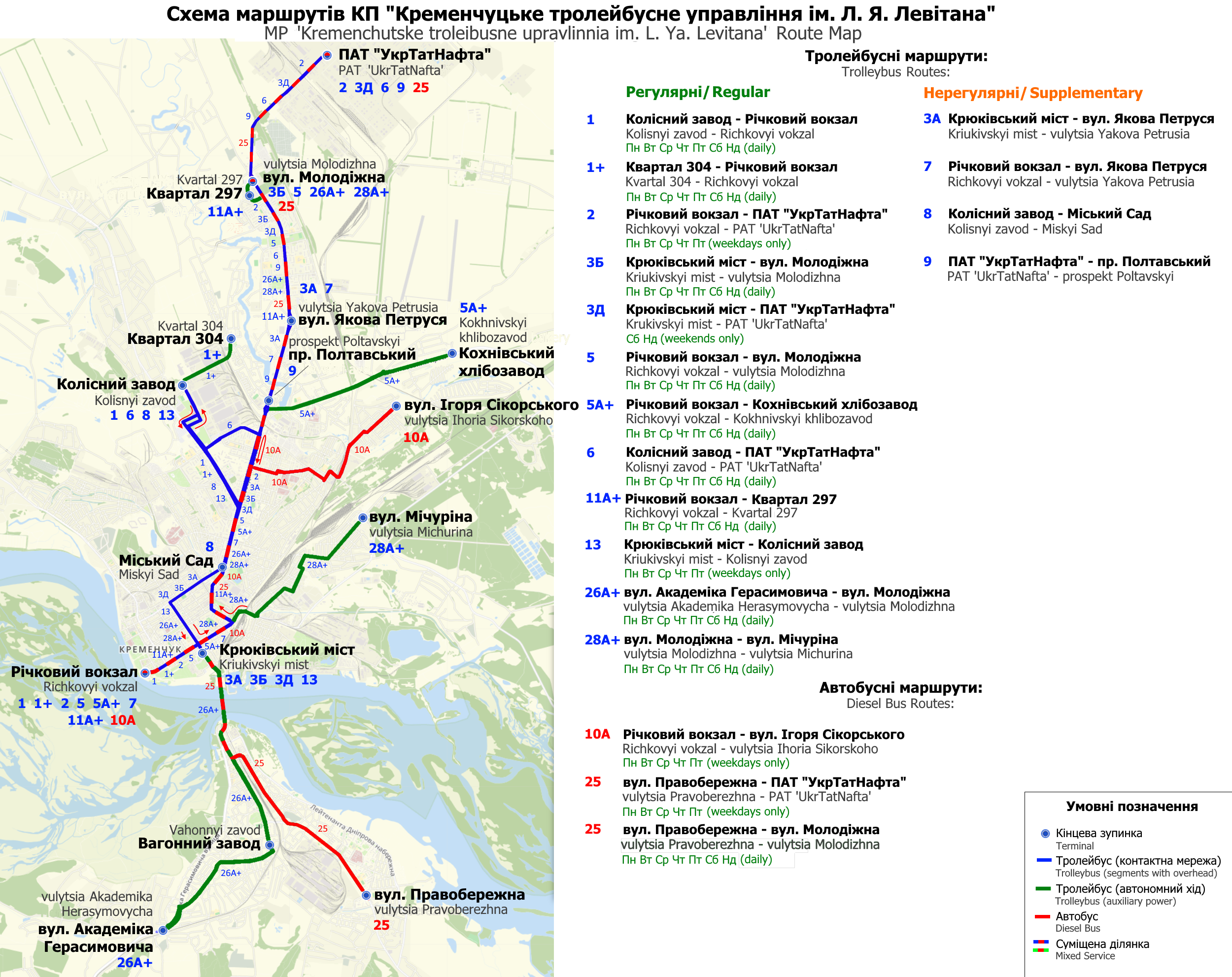 Кременчуг — Oбщегородские схемы